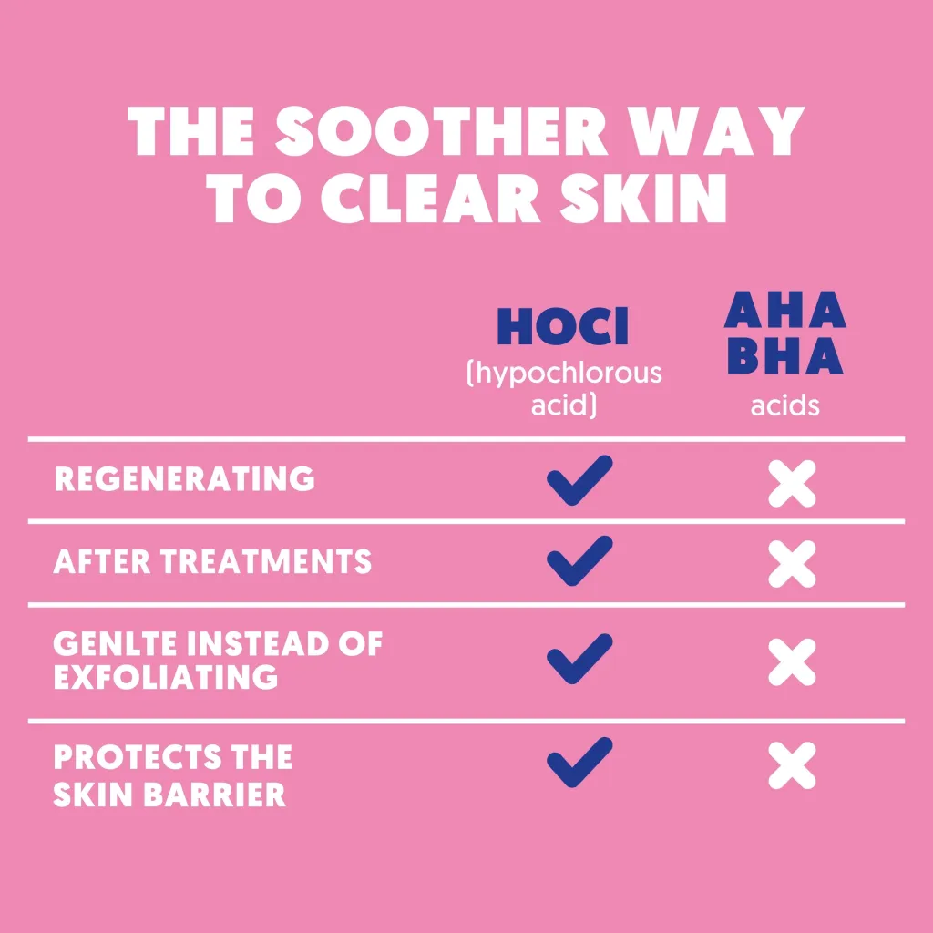 A.N.D. beauty – Mini HOCl Spray 30 ml | Viral Skin Hero To Go
